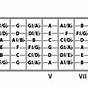 Guitar Fretboard Note Chart