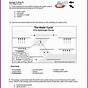 Water Cycle Quiz For 3rd Grade