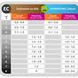 Ec Chart For Plants