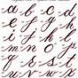 Step By Step Calligraphy For Beginners Worksheets