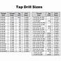 Tap Drill Sizes Chart Pdf