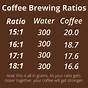 Printable Coffee Ratio Chart