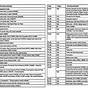 2008 Ford F550 Fuse Panel Diagram