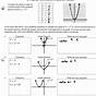 Transformation Of Functions Worksheet Pdf Answers