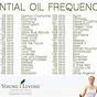 Essential Oils Science Frequencies