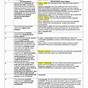 The Bill Of Rights Worksheet Answers