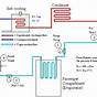 Car Ac Flow Diagram