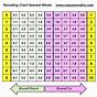 Time Clock Rounding Chart