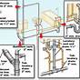 Standard Plumbing Vent Size