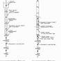 Helical Pile Contract Specifications