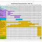 Gantt Chart Public Health