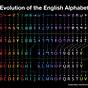 Evolution Of The Alphabet Chart