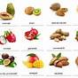 Tropical Fruit Identification Chart