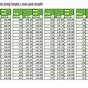 Nordic Ski Pole Size Chart