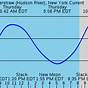 Tide Chart York River