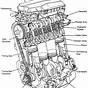 Basic Diagram Of A Car Engine