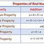 How To Identify Properties In Math