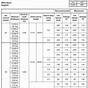 Hypertherm 65 Cut Chart