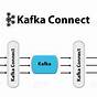 Kafka Connect Helm Chart