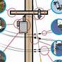 Power Pole Wiring Diagram