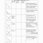 Graphing Word Problems Worksheet