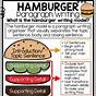 Hamburger Writing Anchor Chart