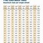 Tire Ply Ratings Chart