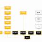 Images Of Process Flow Charts