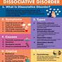 Dissociative Identity Disorder Worksheets