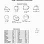 Formula Chart 8th Grade