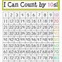 Count By 2 5 10 Chart