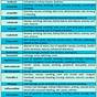 Emergency Drug Chart Veterinary