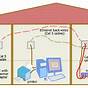 Ethernet Home Network Diagram