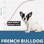 French Bulldog Feeding Chart By Weight Age