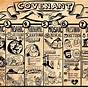 What Are The Major Biblical Covenants