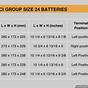 Deep Cycle Battery Ah Chart