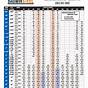 Dn Pipe Size Chart