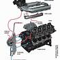 Ford 5.4 Engine Oil Flow Diagram