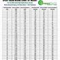 Epoxy Resin Mixing Ratio Chart