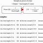 Diopter Conversion Chart 20 20