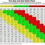 Gmc Sierra Gear Ratio Chart