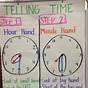 Telling Time Lesson Plan For Grade 1