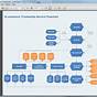Create Process Flow Chart Microsoft Office