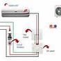 Carrier Split Type Aircon Wiring Diagram