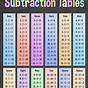 Subtraction Table Printable