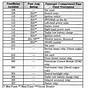 2000 Ford F350 4x4 Fuse Diagram