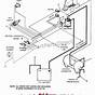 Brake Light Wiring Diagram Club Car Precedent 2005