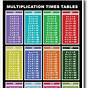 Times Table Chart To 12