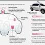 Self Driving Car Diagram