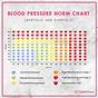 117/70 Blood Pressure Chart